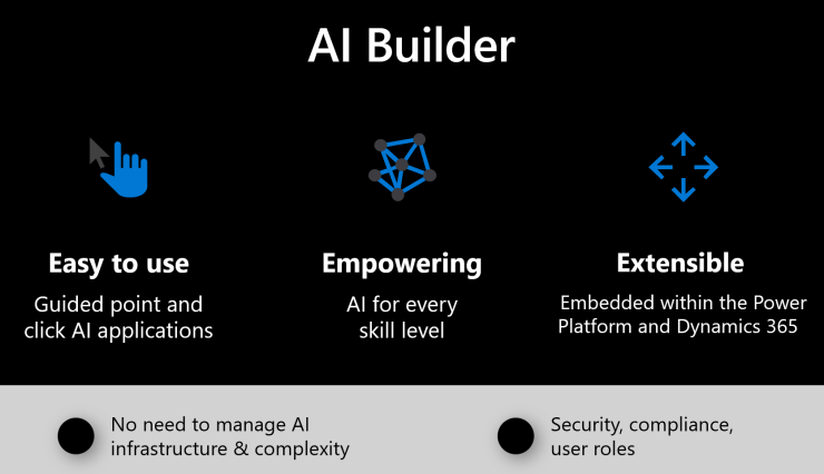 Microsoft Research Summit, October 19–21, 2021