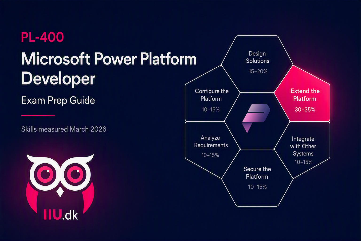Exam prep guide PL-400: Microsoft Power Platform Developer 1 Exam prep guide PL-400: Microsoft Power Platform Developer